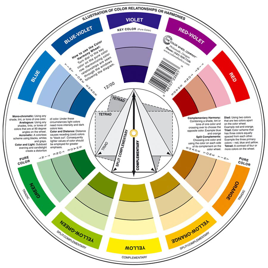Color Wheel - Farbmischhilfe - Farbkreis - Vorderseite