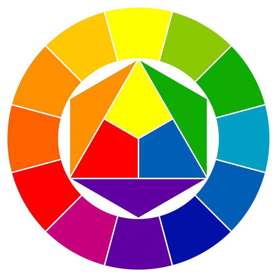 Color Wheel - Farbmischhilfe - Farbkreis - Primär- und Sekundärfarben